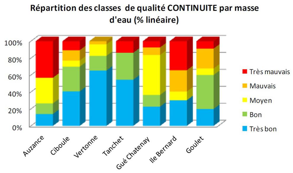 graphique classes qualité_continuité